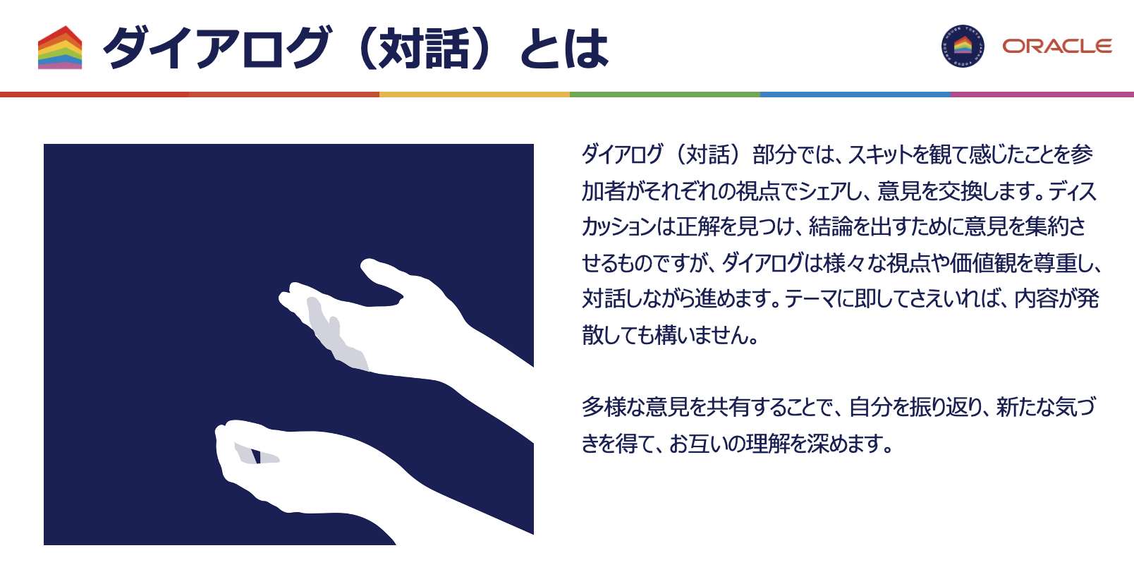 ダイアログ（対話）とは：ダイアログ（対話）部分では、スキットを観て感じたことを参加者がそれぞれの視点でシェアし、意見を交換します。ディスカッションは正解を見つけ、結論を出すために意見を集約させるものですが、ダイアログは様々な視点や価値観を尊重し、対話しながら進めます。テーマに即してさえいれば、内容が発散しても構いません。 多様な意見を共有することで、自分を振り返り、新たな気づきを得て、お互いの理解を深めます。